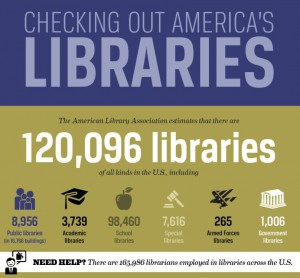American-libraries-by-the-numbers-infographic-840x4725